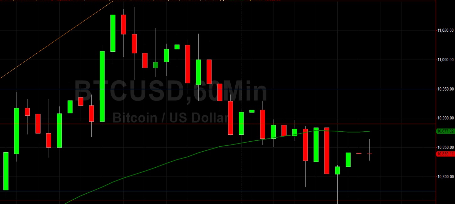 BTC/USD Bears Focused on 10760.37: Sally Ho's Technical Analysis 18 September 2020 BTC