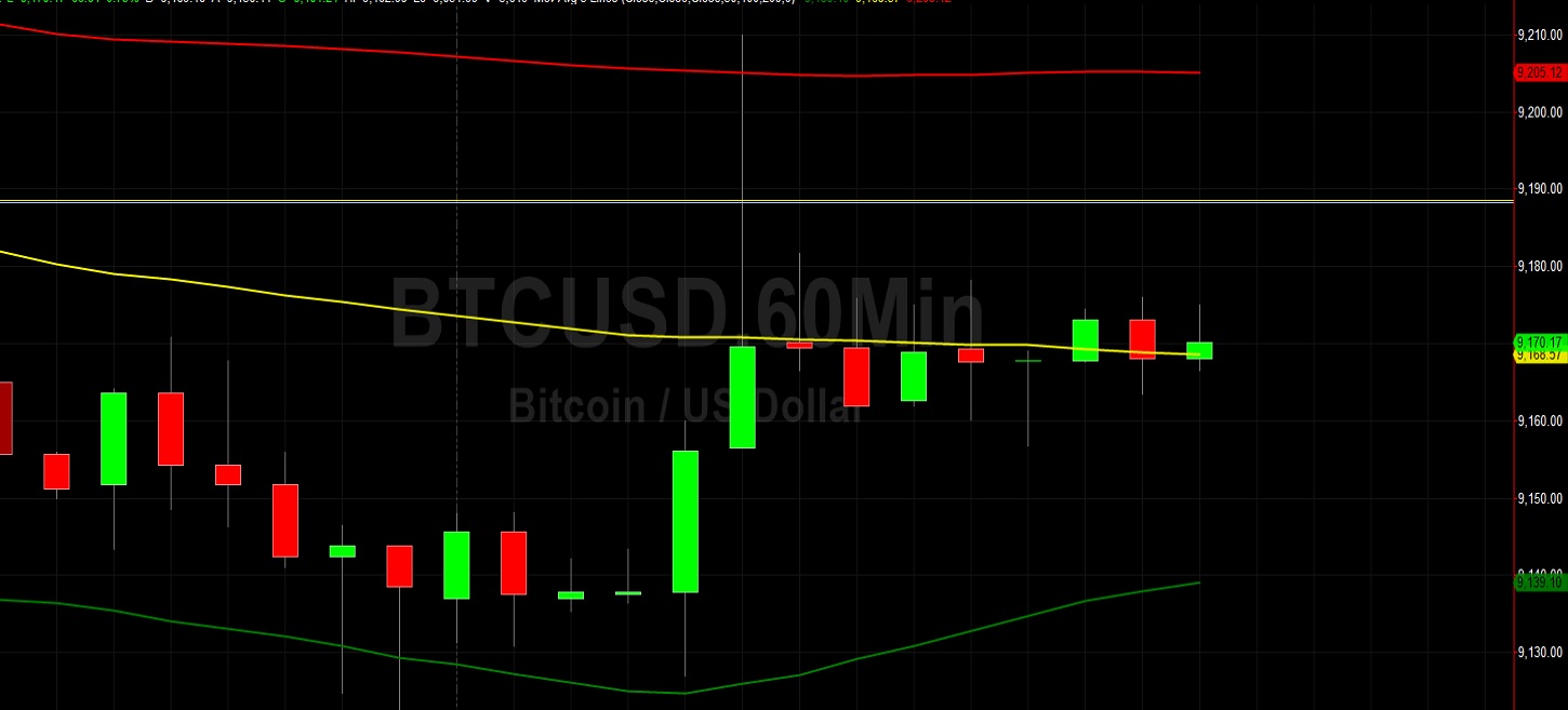 BTC/USD Traders Searching for Market Bias: Sally Ho's Technical Analysis 19 July 2020 BTC