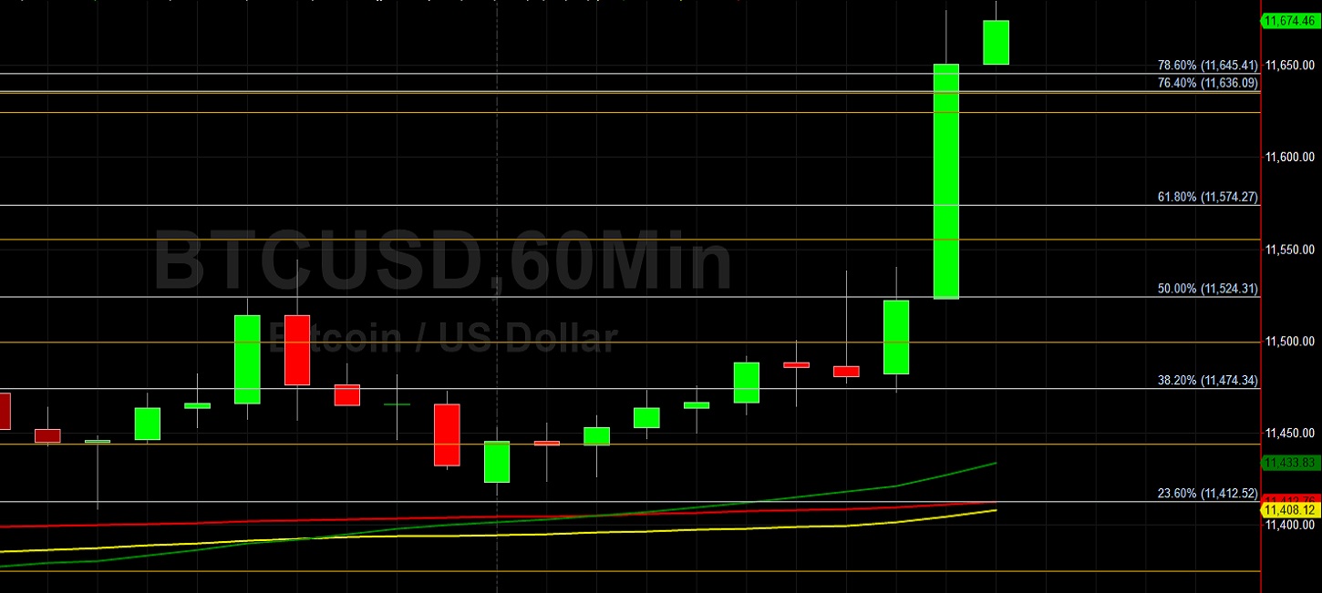BTC/USD Eyeing 12000 if 11736.02 Absorbed: Sally Ho's Technical Analysis 19 October 2020 BTC
