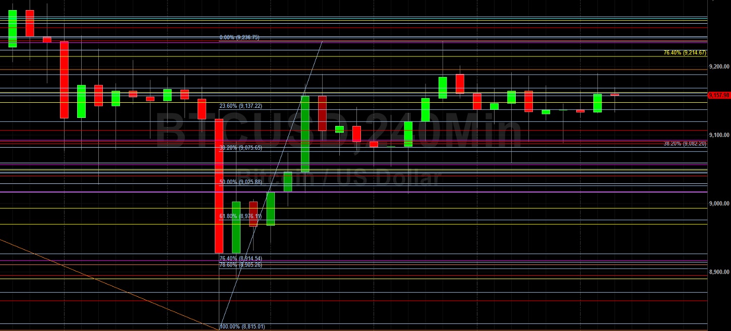 BTC/USD Traders Test 9303.51 Resistance: Sally Ho's Technical Analysis 2 July 2020 BTC