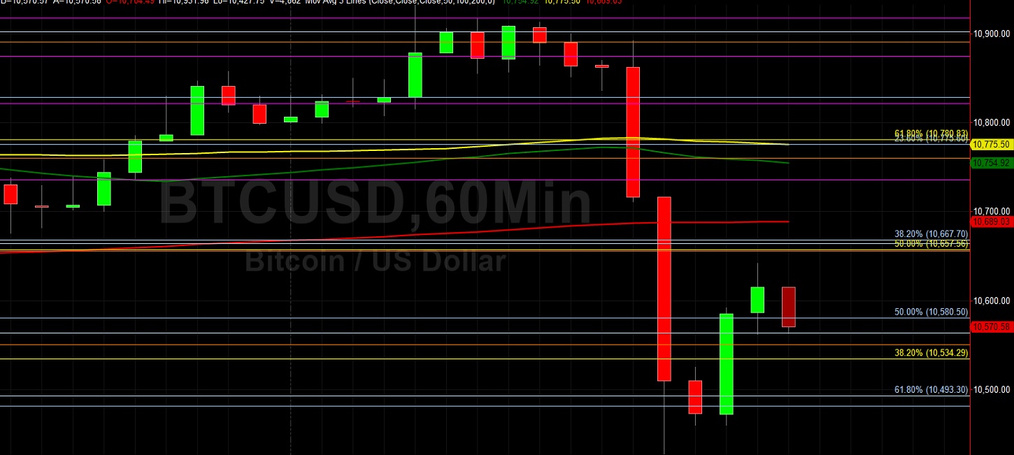 10933.36 the Key Short-Term Level for BTC/USD: Sally Ho's Technical Analysis 2 October 2020 BTC