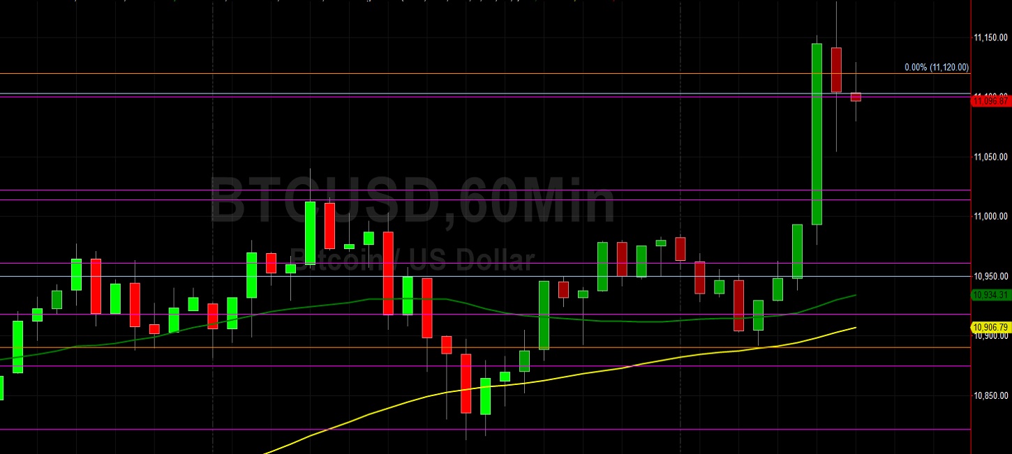 BTC/USD Eyeing 11220, 11467, and 11551: Sally Ho's Technical Analysis 20 September 2020 BTC