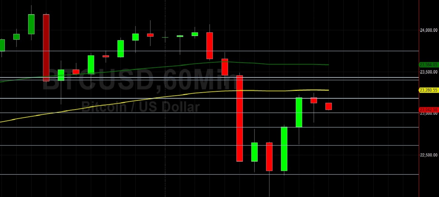 BTC/USD Dives After New Lifetime High of 24300: Sally Ho's Technical Analysis 21 December 2020 BTC