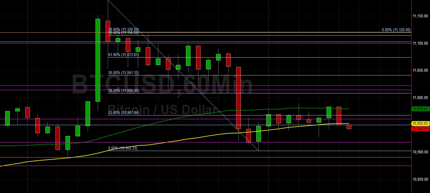 BTC/USD Looking Defensive with 11000 in Jeopardy: Sally Ho's Technical Analysis 21 September 2020