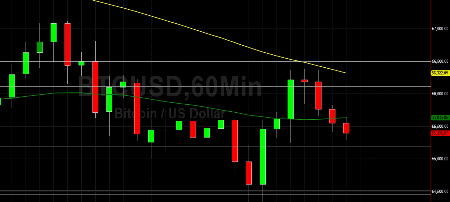 BTC/USD Capped at 100-Hour Simple Moving Average: Sally Ho's Technical Analysis 22 April 2021 BTC