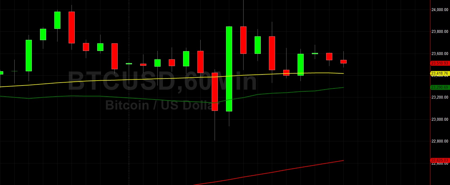 BTC/USD Above 22800 in Pre-Holiday Trade: Sally Ho's Technical Analysis 23 December 2020 BTC