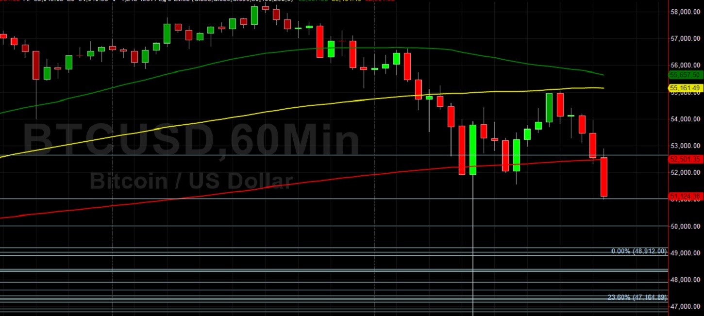 BTC/USD Bulls Licking Wounds After Test of 46807: Sally Ho's Technical Analysis 23 February 2021 BTC