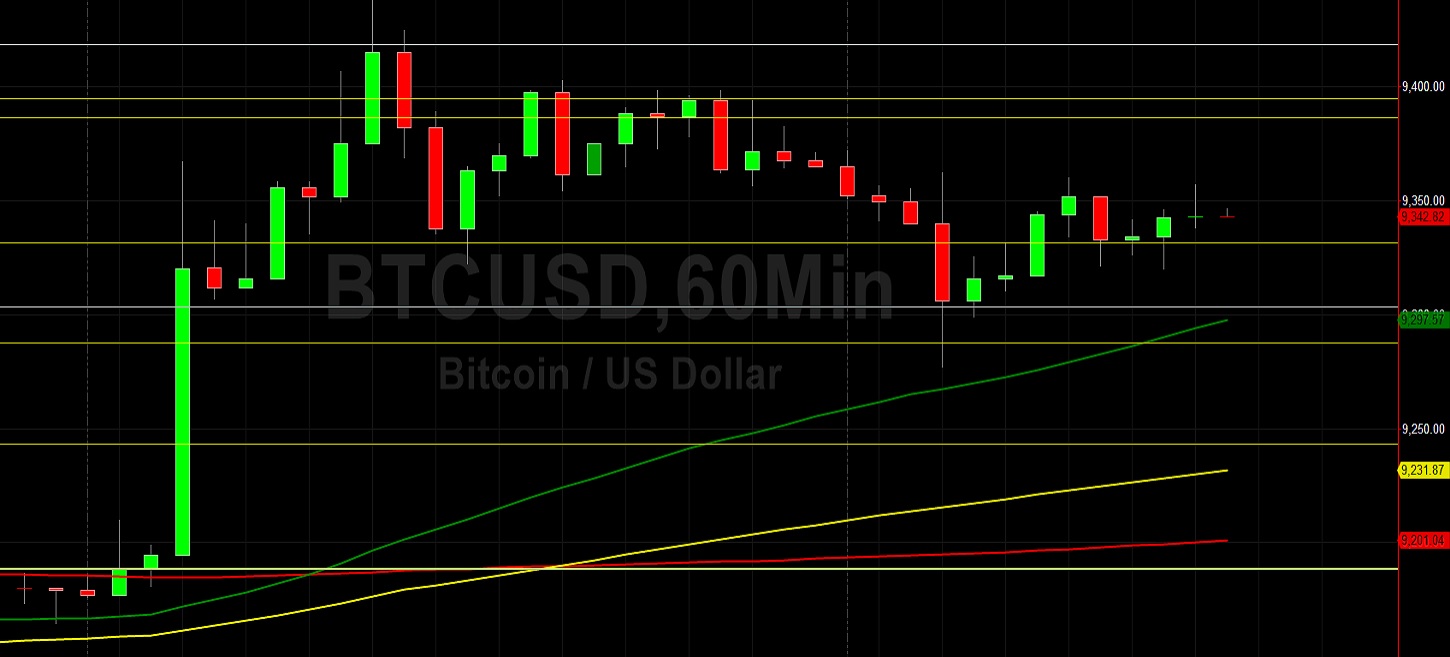 BTC/USD Troubled by 9357.50: Sally Ho's Technical Analysis 23 July 2020 BTC
