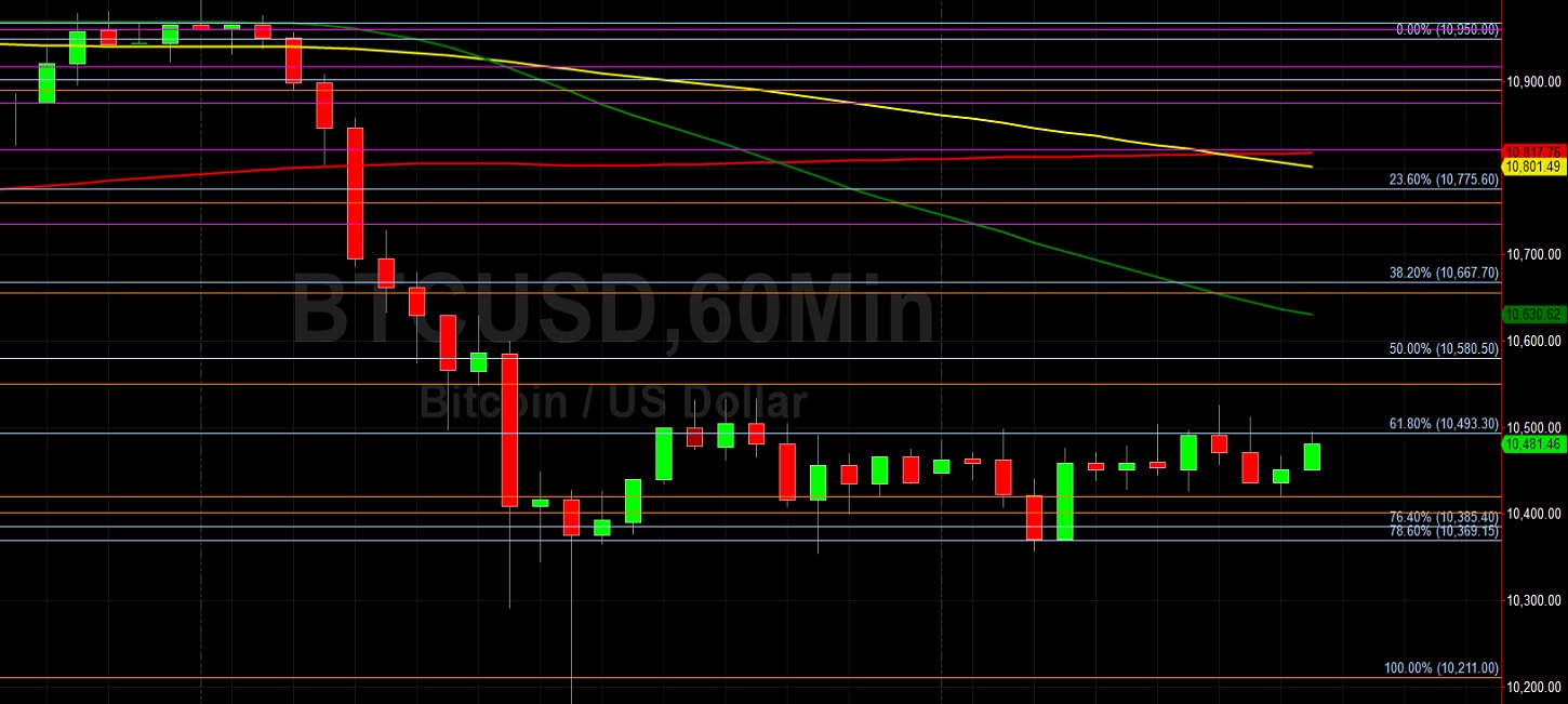 BTC/USD Circling 10493.30 Like a Hawk: Sally Ho's Technical Analysis 23 September 2020 BTC