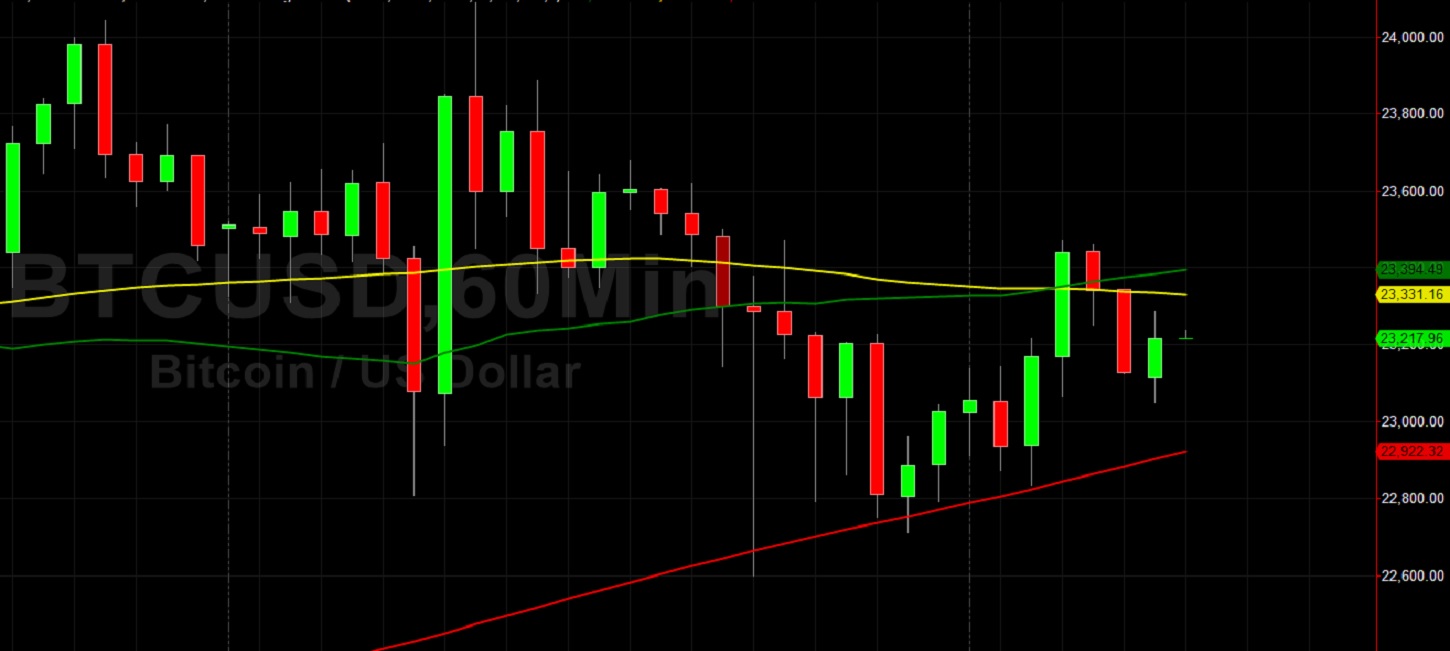 BTC/USD Eyeing Additional Upside Above 27000? Sally Ho's Technical Analysis 27 December 2020 BTC