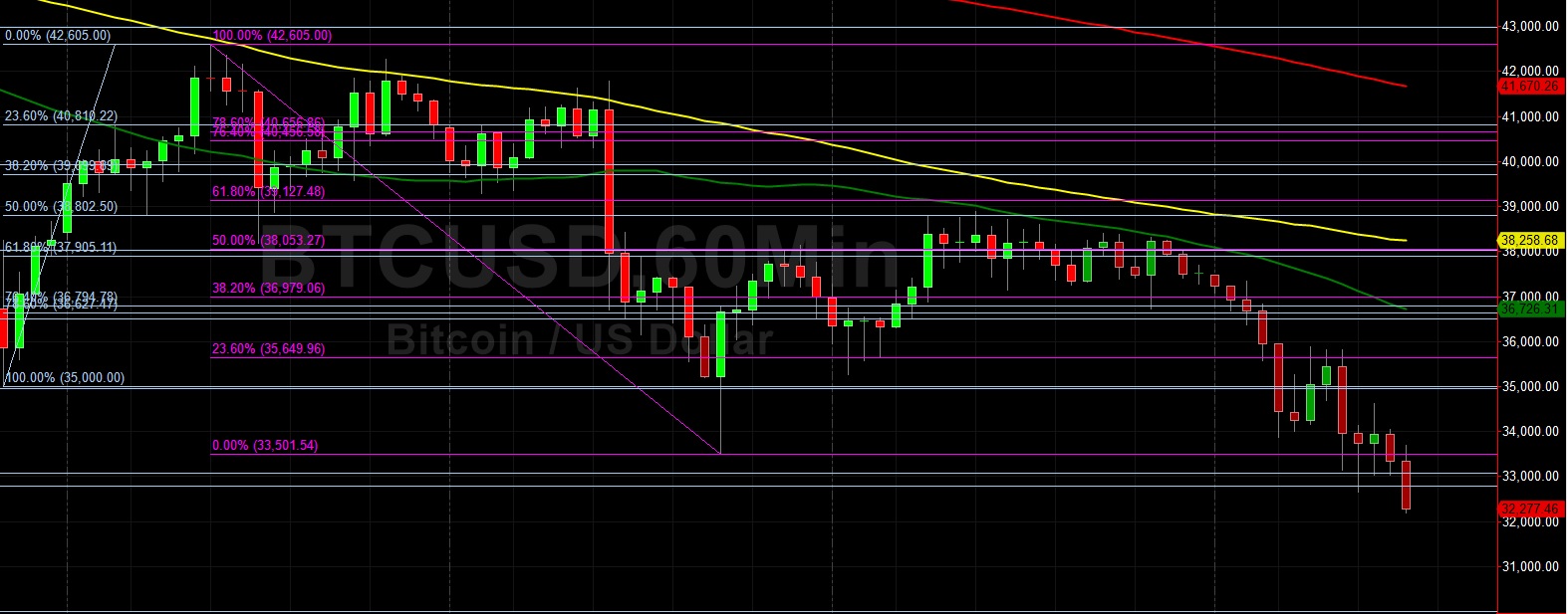 31000 btc to usd