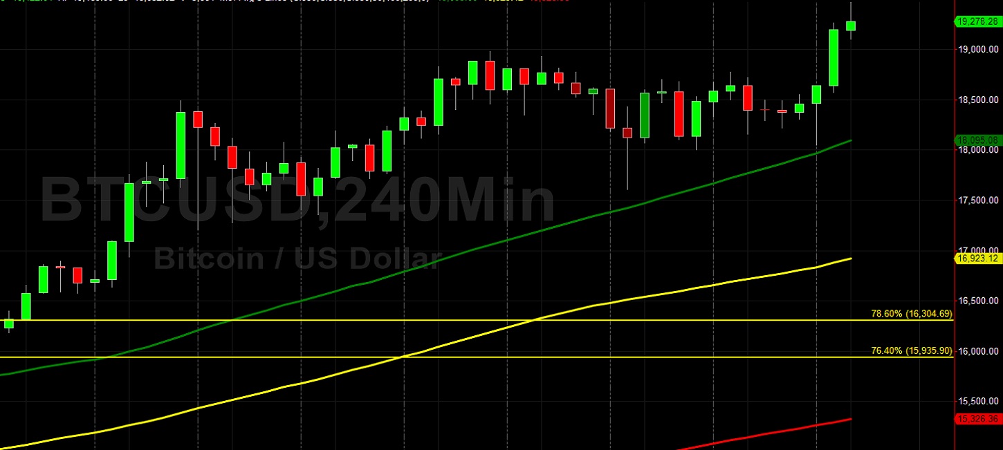 BTC/USD Bursts Above 19000: Sally Ho's Technical Analysis 24 November 2020 BTC