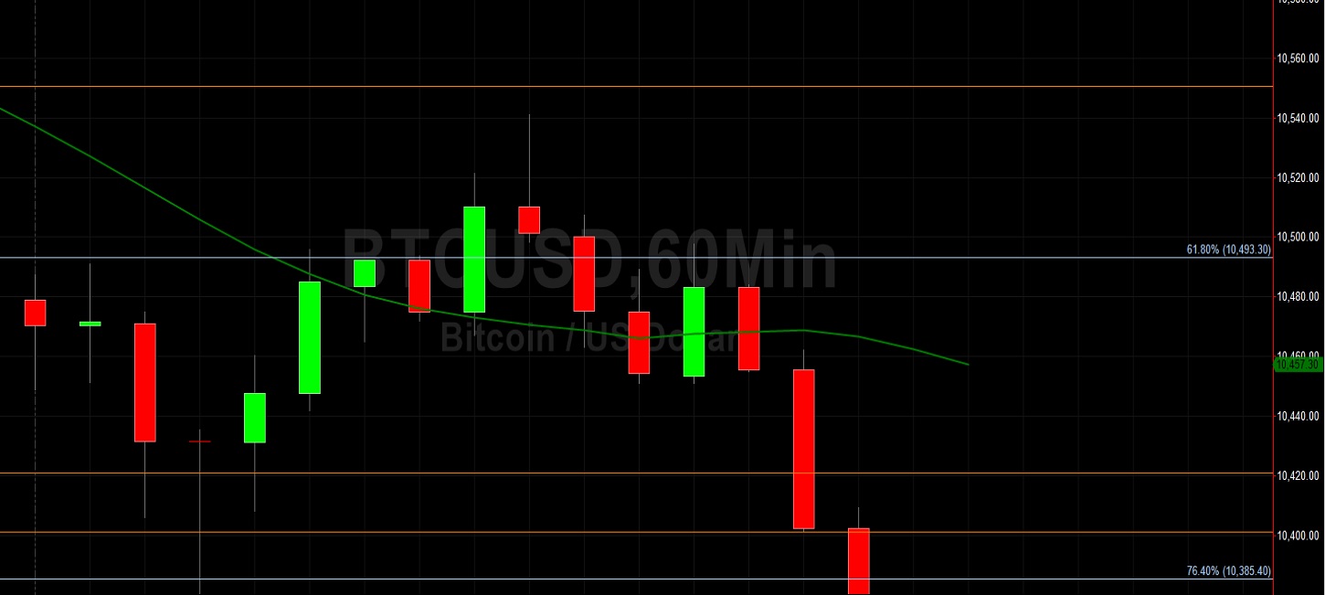 Key BTC/USD Hurdle at 10679.95: Sally Ho's Technical Analysis 24 September 2020 BTC