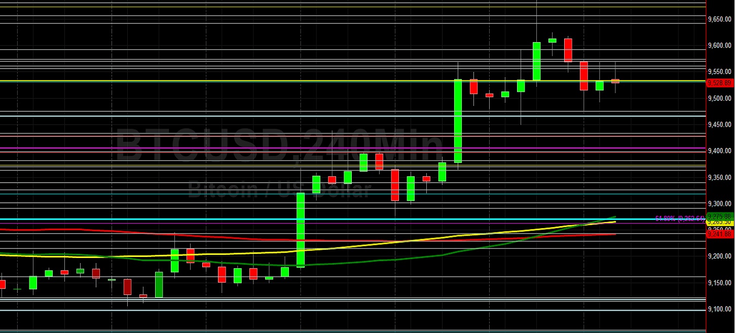10000 or 9000 Next for BTC/USD? Sally Ho's Technical Analysis 25 July 2020 BTC