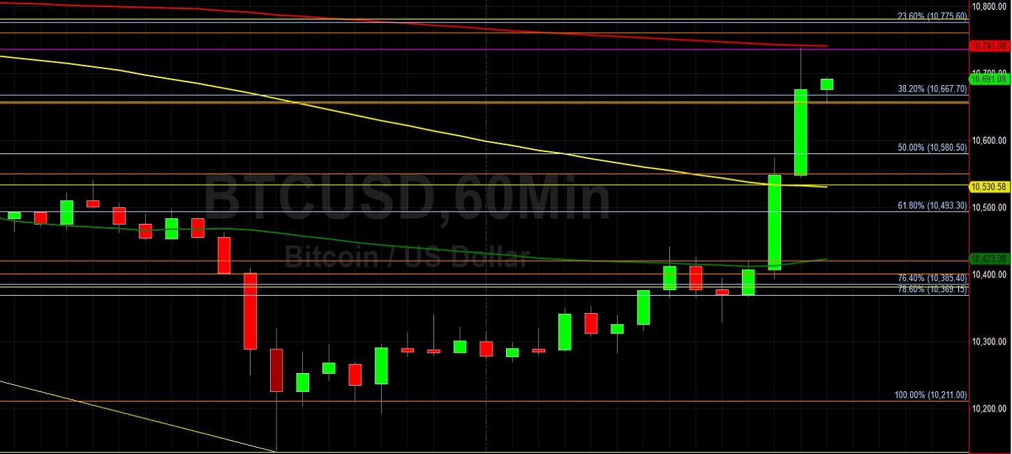BTC/USD Absorbs Technical Resistance on Push from 10135: Sally Ho's Technical Analysis 25 September 2020 BTC