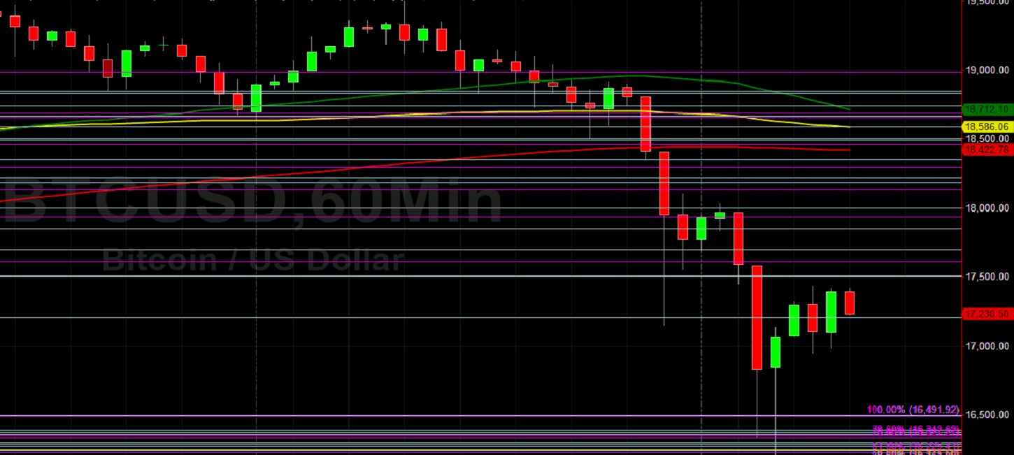 BTC/USD Eats Turkey on Profit-Taking Dive, But 15808 Safe for Now: Sally Ho's Technical Analysis 26 November 2020 BTC