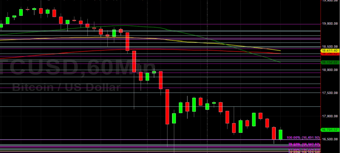 BTC/USD Buying Opportunity After Pullback: Sally Ho's Technical Analysis 27 November 2020 BTC