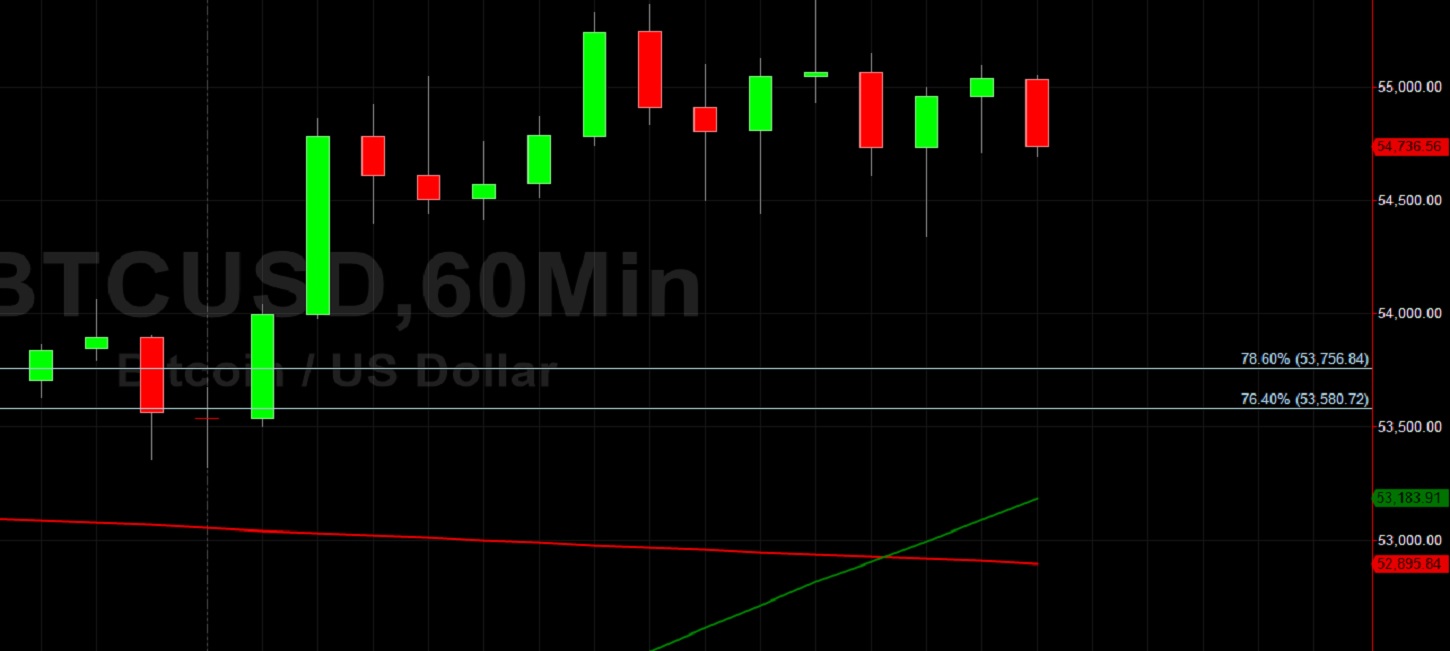 BTC/USD Peaks Around 55389: Sally Ho's Technical Analysis 28 April 2021 BTC