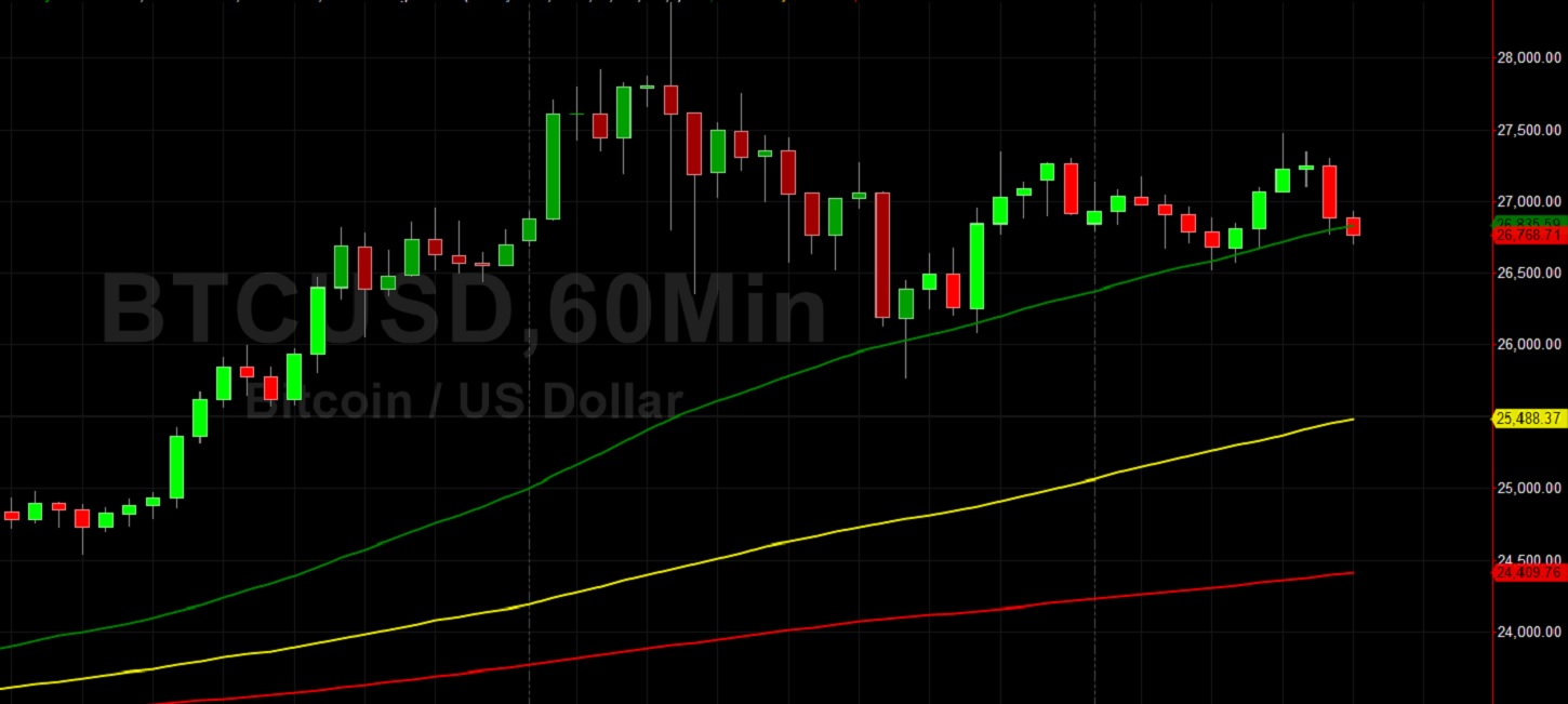 BTC/USD Eyeing More Gains Above 28387: Sally Ho's Technical Analysis 28 December 2020 BTC