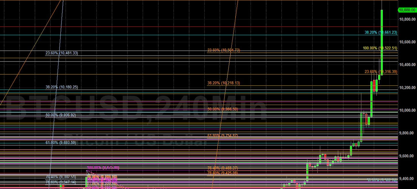 BTC/USD Staring 11000 in the Face: Sally Ho's Technical Analysis 28 July 2020 BTC
