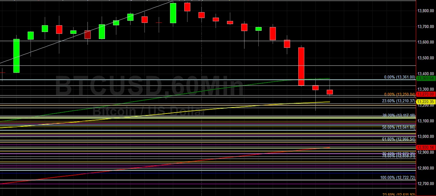 BTC/USD Tests Major Technical Resistance, Then Retreats: Sally Ho's Technical Analysis 28 October 2020 BTC