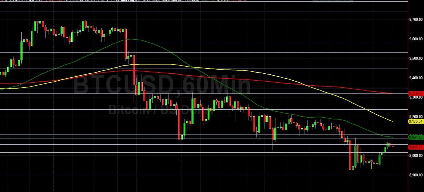 BTC/USD Mending from a Multi-Week Low: Sally Ho's Technical Analysis 29 June 2020 BTC