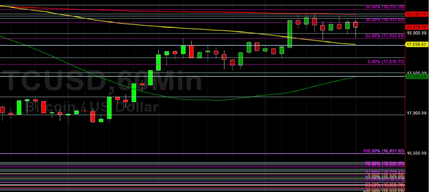 BTC/USD Trapped By Moving Averages: Sally Ho's Technical Analysis 29 November 2020 BTC