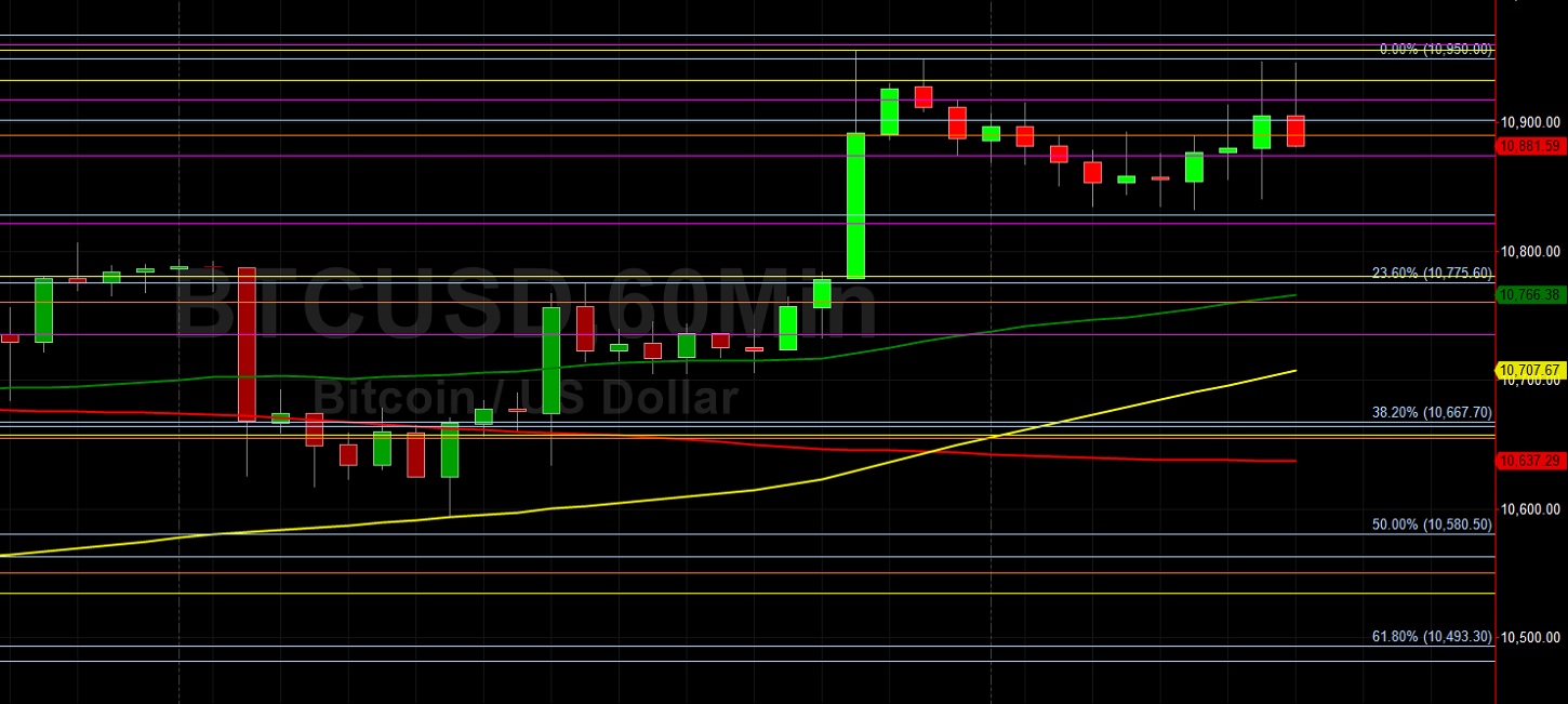 BTC/USD Bulls Eyeing 11000 Again: Sally Ho's Technical Analysis 29 September 2020 BTC