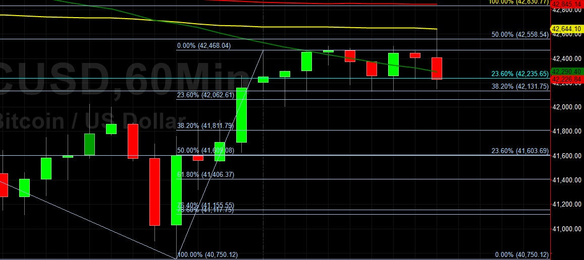 BTC/USD Tests Stops Above 42558:  Sally Ho's Technical Analysis 30 September 2021 BTC