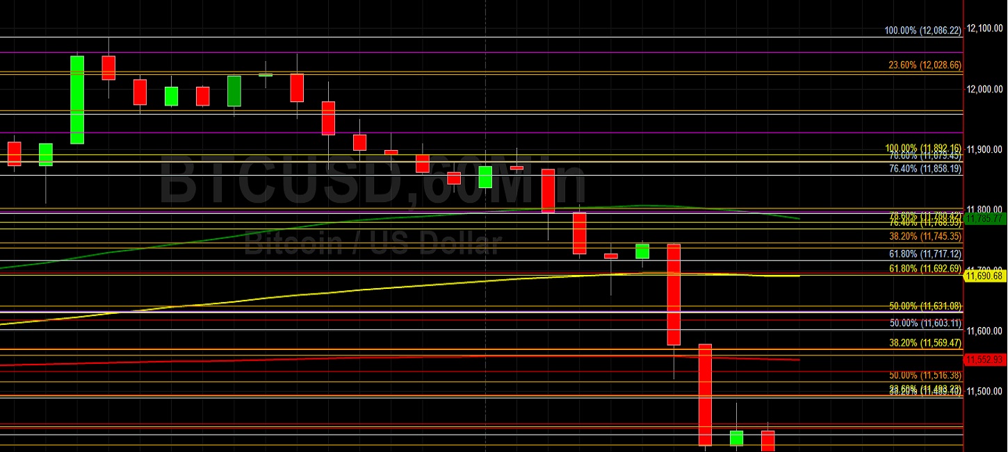 12086 Again Emerges as BTC/USD Chokepoint: Sally Ho's Technical Analysis 3 September 2020 BTC