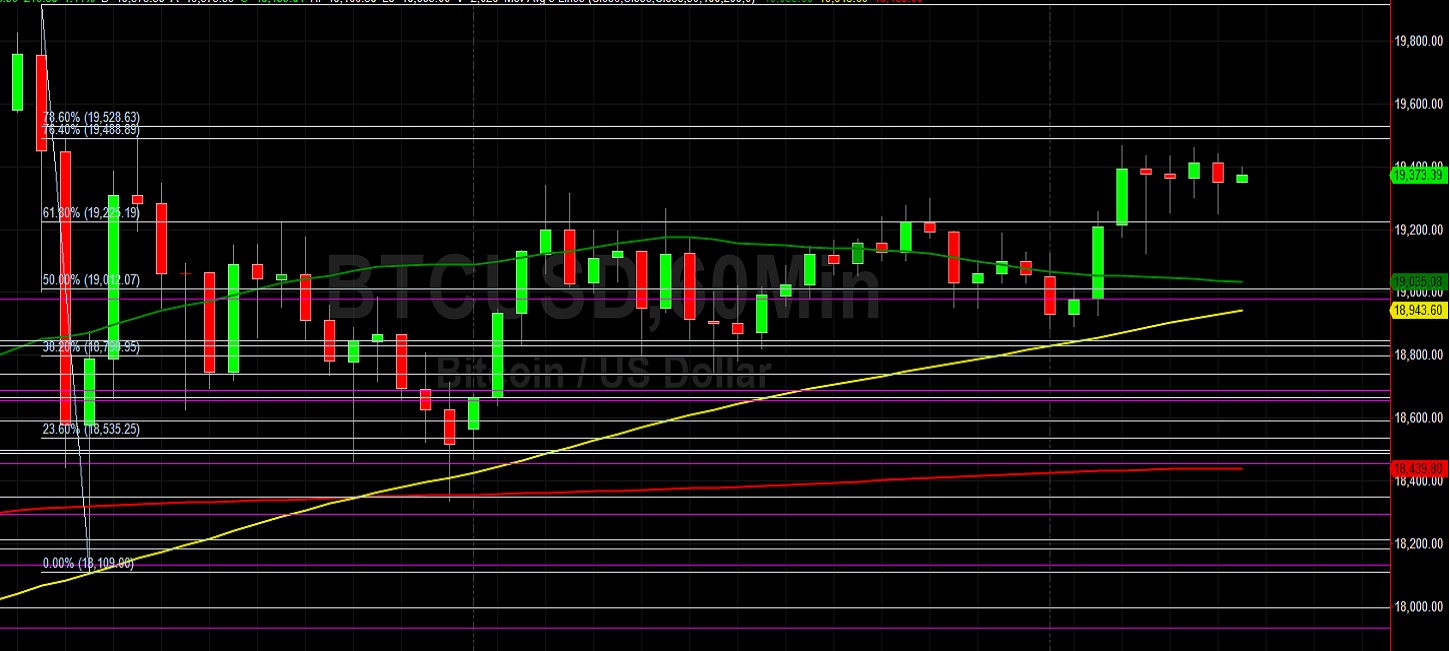 BTC/USD En Route to Fresh All-Time High? Sally Ho's Technical Analysis 5 December 2020 BTC