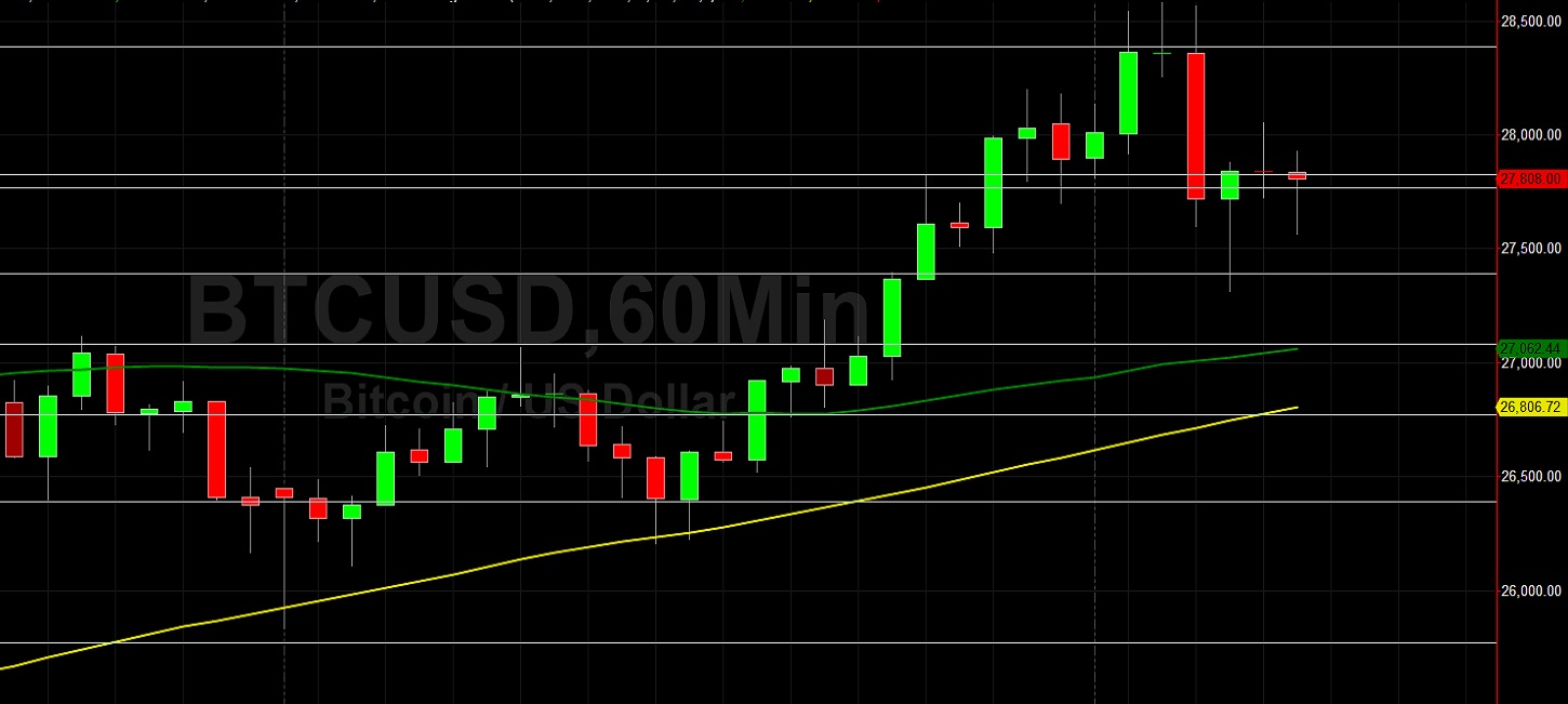 BTC/USD Recedes After New Lifetime High at 28580: Sally Ho's Technical Analysis 30 December 2020 BTC