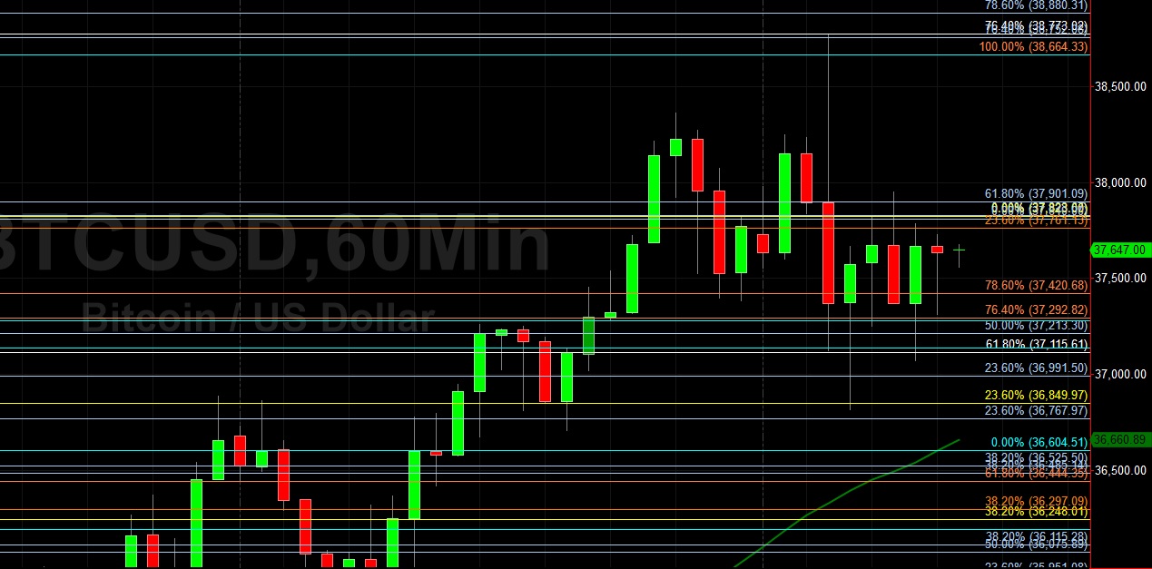 BTC/USD Escalates to Test 38773: Sally Ho's Technical Analysis 4 February 2021 BTC