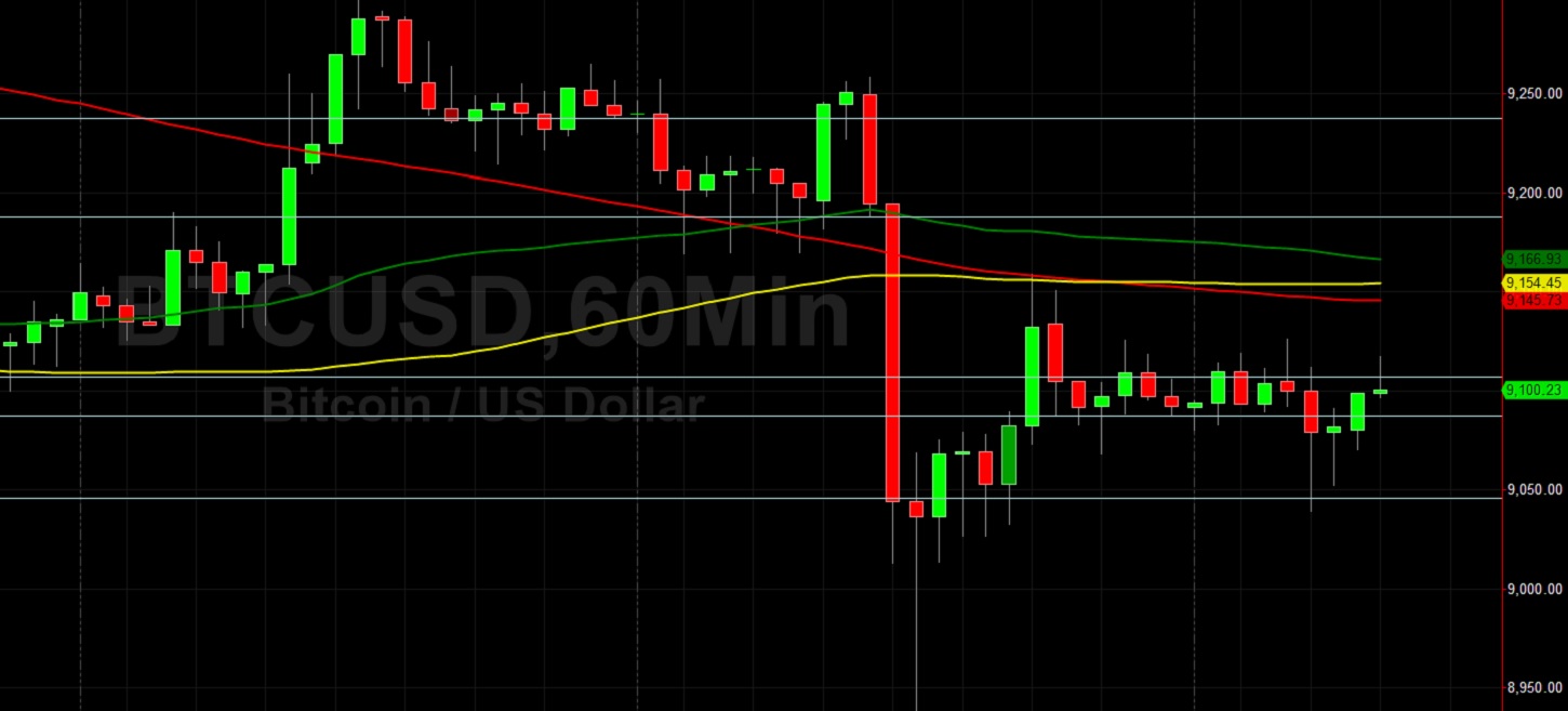 BTC/USD Short-Term Dilemma at 9117.60: Sally Ho's Technical Analysis 4 July 2020 BTC