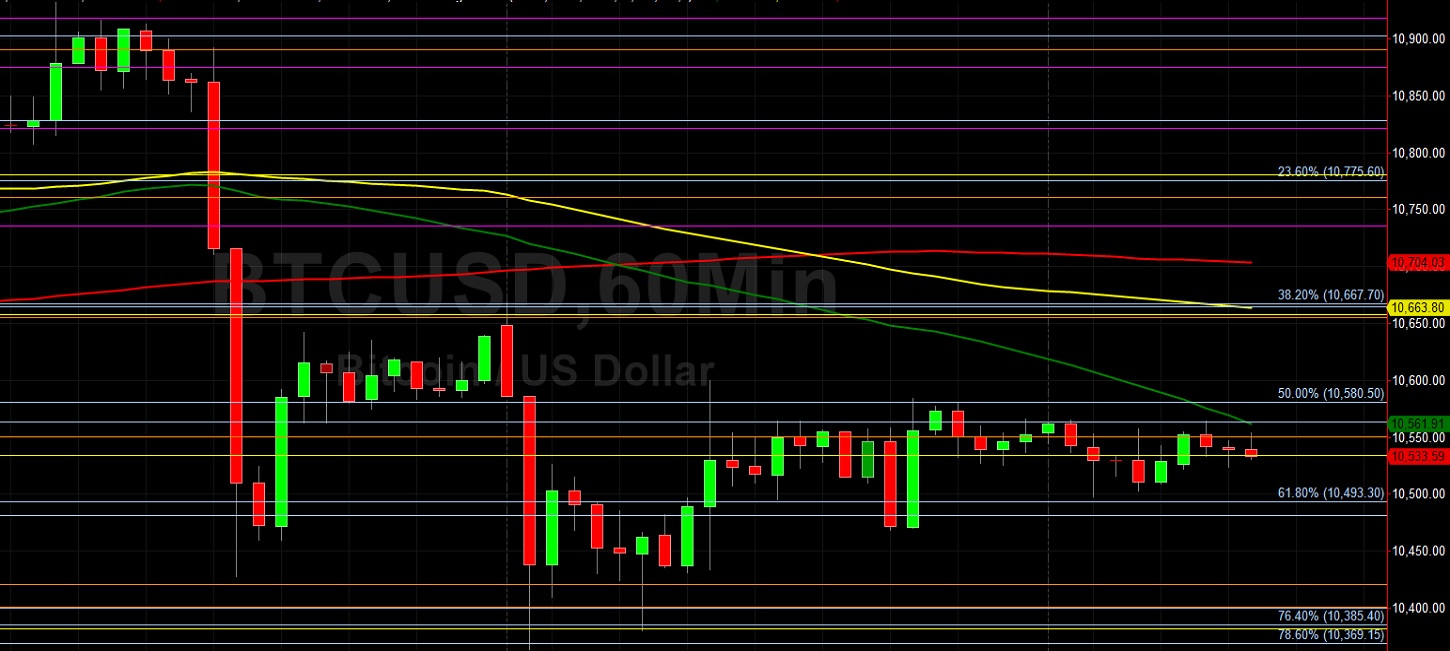 BTC/USD Orbiting Short-Term Technical Levels: Sally Ho's Technical Analysis 4 October 2020 BTC