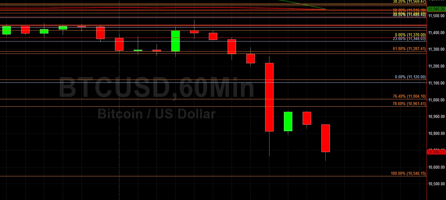 Major Stops Elected in BTC/USD Rout Lower: Sally Ho's Technical Analysis 4 September 2020 BTC