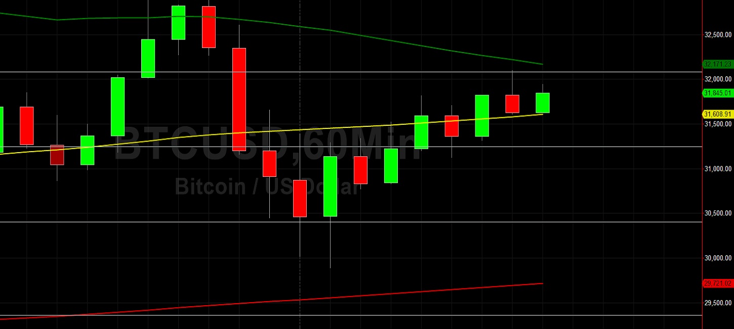 BTC/USD Extended Recent Gains from Below 30000: Sally Ho's Technical Analysis 5 January 2021 BTC