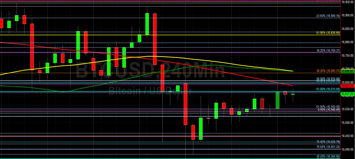 BTC/USD Extends Glide Higher from 10363.76: Sally Ho's Technical Analysis 5 October 2020 BTC
