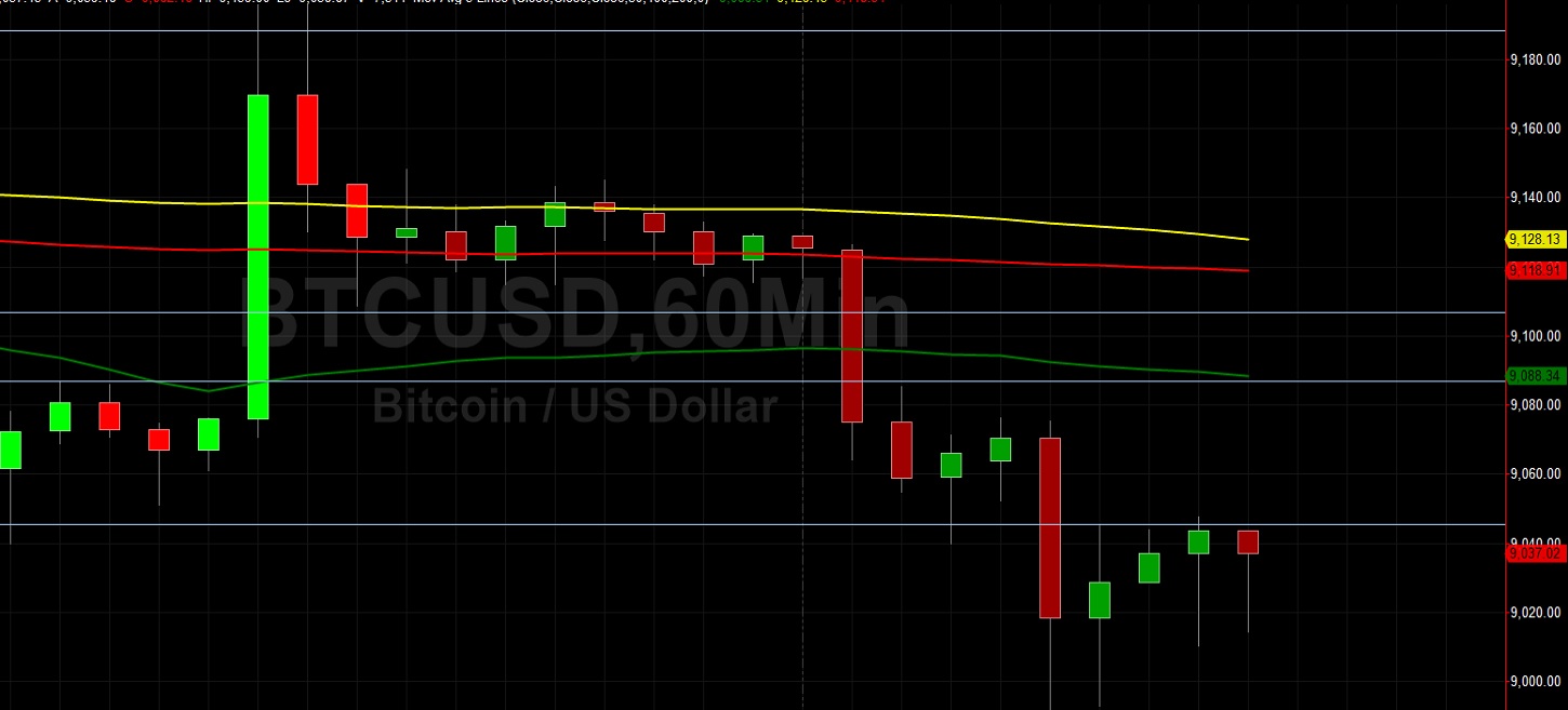 BTC/USD Bears Eyeing Some Longer-Term Targets Below 9000: Sally Ho's Technical Analysis 6 July 2020 BTC