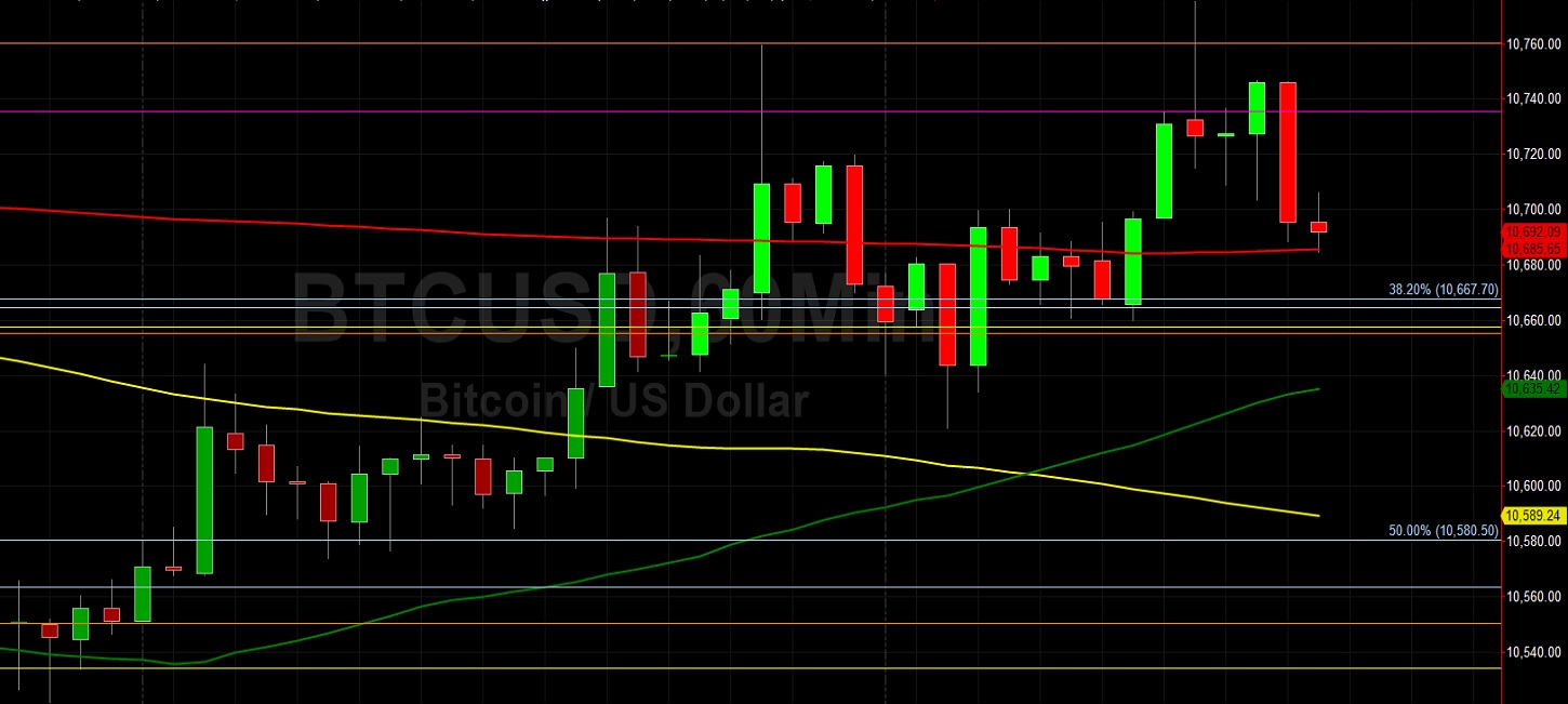BTC/USD Extends Steady Climb and Approach of 11000:  Sally Ho's Technical Analysis 5 October 2020 BTC