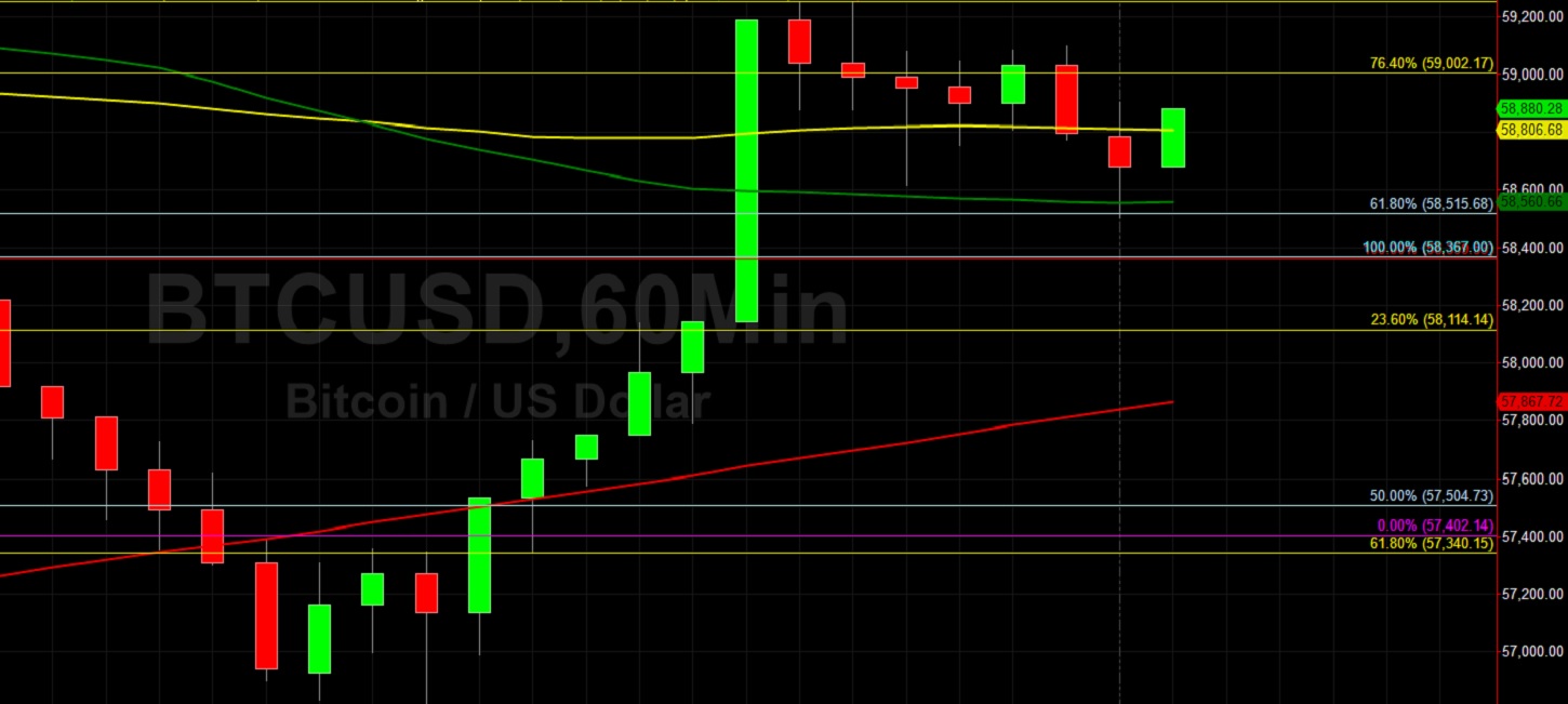 BTC/USD Eyeing 59955 Ahead of 60000: Sally Ho's Technical Analysis 7 April 2021 BTC