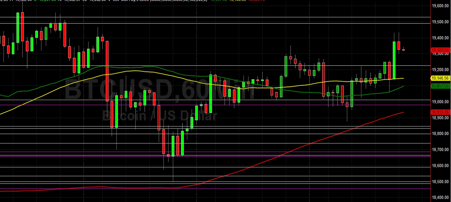 20534 Remains BTC/USD Upside Target: Sally Ho's Technical Analysis 10 December 2020 BTC