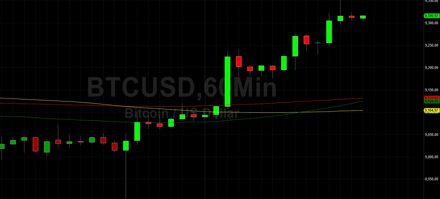 Btc Usd Bulls Eyeing 9621 51 Sally Ho S Technical Analysis 7 July 2020 Btc Crypto Daily