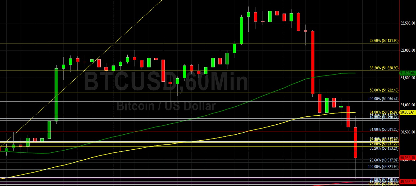 BTC Crumbles After Testing 52944:  Sally Ho's Technical Analysis 8 September 2021 BTC