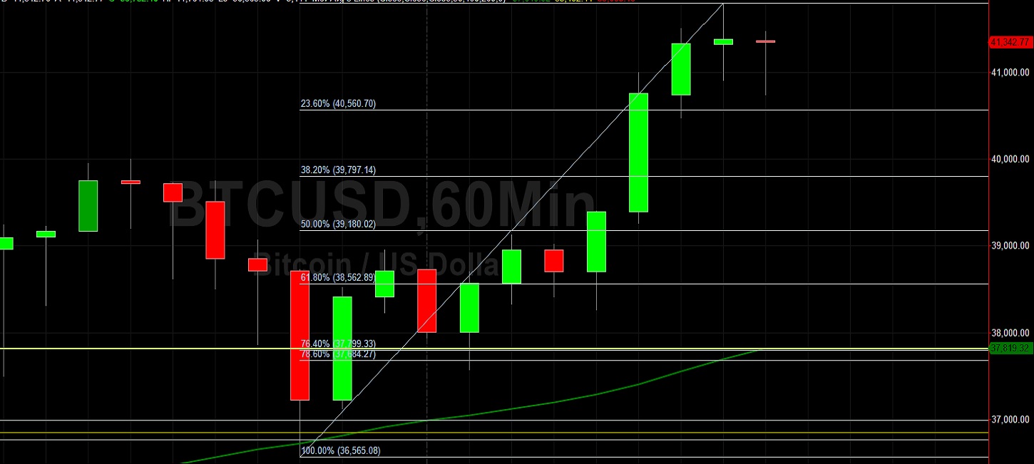 BTC/USD Again Notches New Lifetime High at 41794.95: Sally Ho's Technical Analysis 8 January 2021 BTC