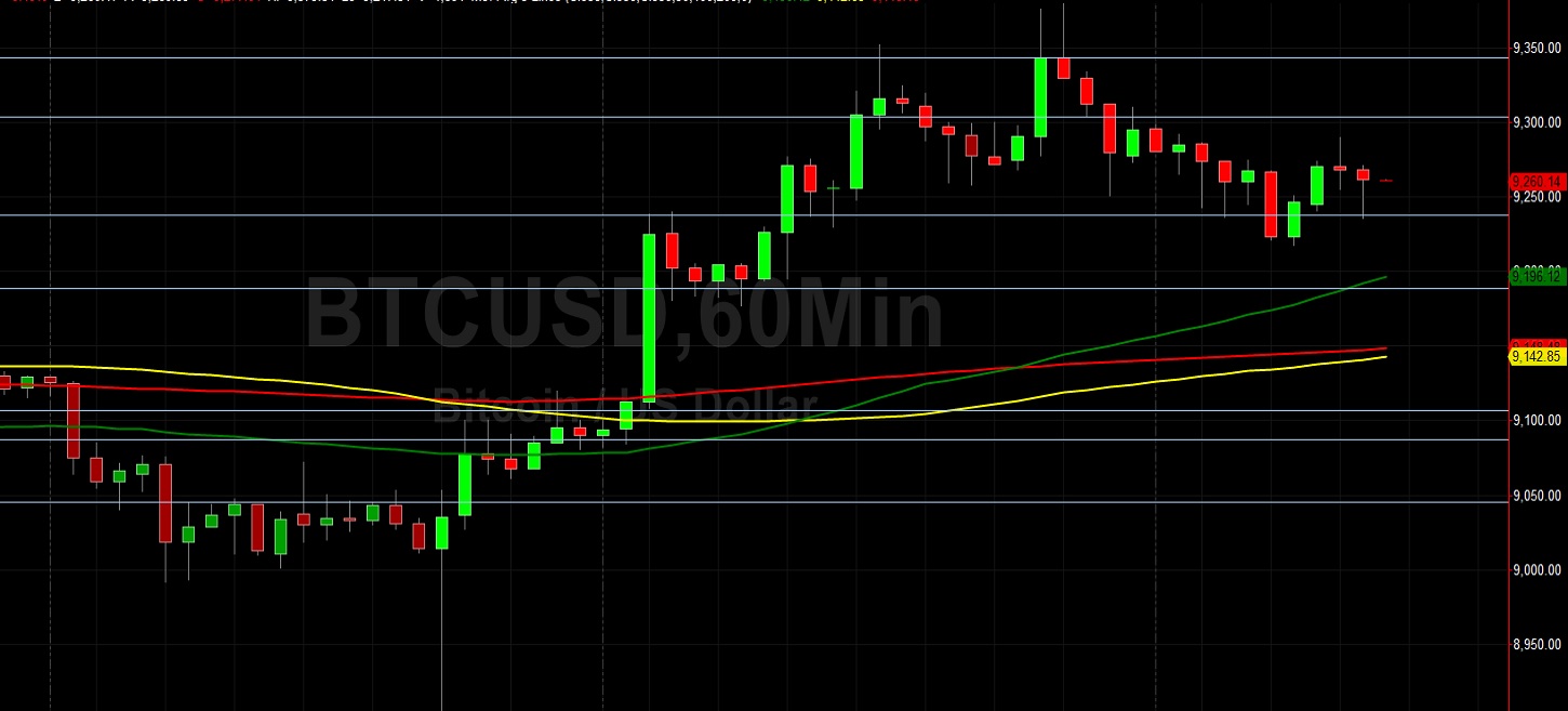 Upward BTC/USD Momentum Focused on 9558 and 9621: Sally Ho's Technical Analysis 8 July 2020 BTC