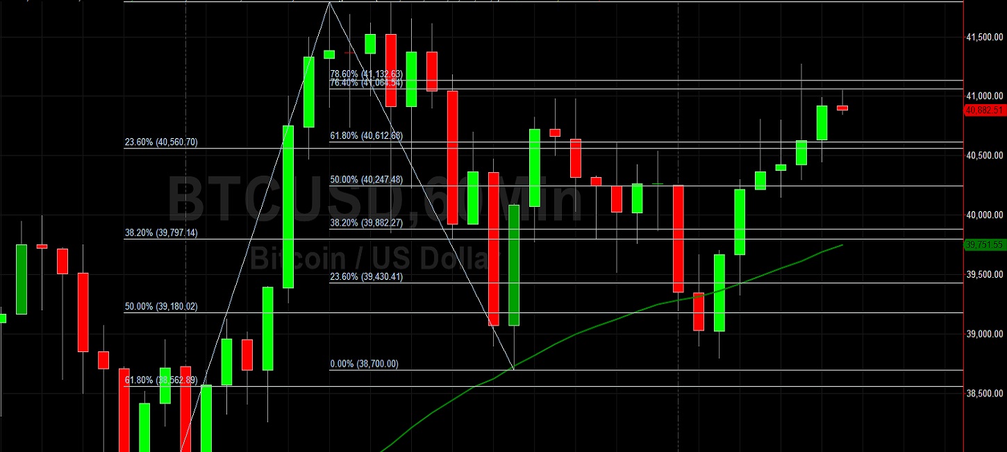 BTC/USD Tests 41064 on Rebound: Sally Ho's Technical Analysis 9 January 2021 BTC