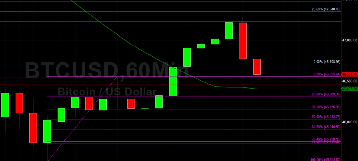 BTC/USD Peaks Around 47400:  Sally Ho's Technical Analysis 10 September 2021 BTC