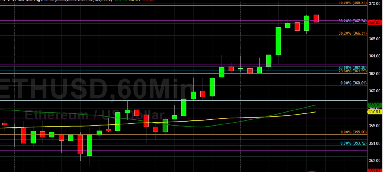 ETH/USD at 370 after Two Days of Gains: Sally Ho's Technical Analysis 1 October 2020 ETH