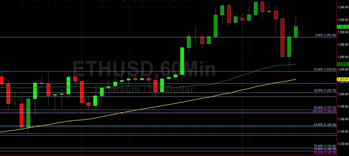 ETH/USD Establishes Another Lifetime High at 1350.88:  Sally Ho's Technical Analysis 10 January 2021 ETH